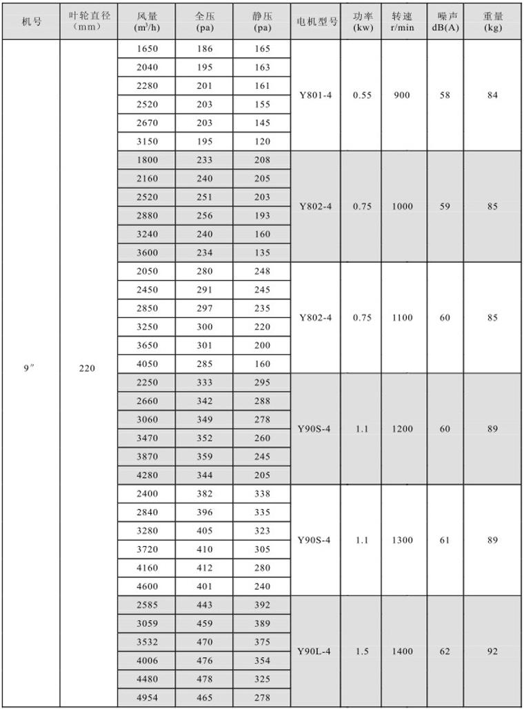 湖南中嵐中泰機電設備有限公司,湖南消防排煙風機銷售,離心通風機銷售,油煙過濾器生產 湖南中嵐中泰機電設備有限公司,湖南消防排煙風機銷售,離心通風機銷售,油煙過濾器生產