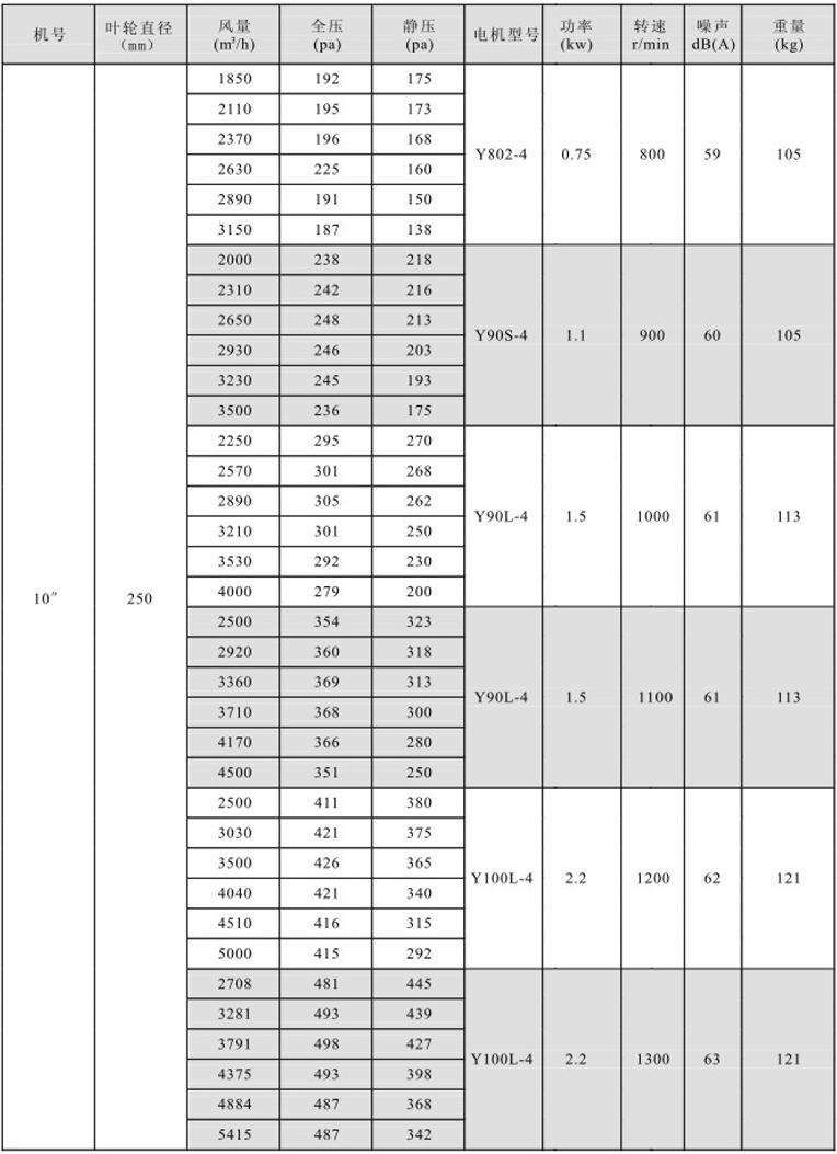 湖南中嵐中泰機電設備有限公司,湖南消防排煙風機銷售,離心通風機銷售,油煙過濾器生產 湖南中嵐中泰機電設備有限公司,湖南消防排煙風機銷售,離心通風機銷售,油煙過濾器生產
