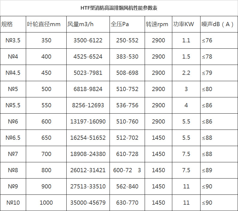 湖南中嵐中泰機電設備有限公司,湖南消防排煙風機銷售,離心通風機銷售,油煙過濾器生產 湖南中嵐中泰機電設備有限公司,湖南消防排煙風機銷售,離心通風機銷售,油煙過濾器生產