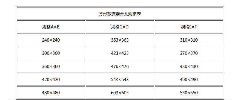 湖南中嵐中泰機電設備有限公司,湖南消防排煙風機銷售,離心通風機銷售,油煙過濾器生產 湖南中嵐中泰機電設備有限公司,湖南消防排煙風機銷售,離心通風機銷售,油煙過濾器生產